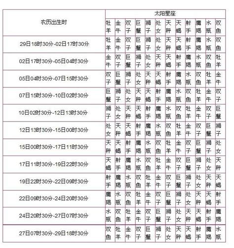 上升跟太陽一樣|「明明一樣的星座，居然這麼不同！」12星座「太陽」VS「上升。